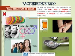 COMPORTAMIENTO DE RIESGO
El VIH se transmite principalmente a
través del sexo anal o vaginal o
mediante el intercambio de equipos de
consumo de drogas con una persona
infectada
>13%
13-24 años 72%
 