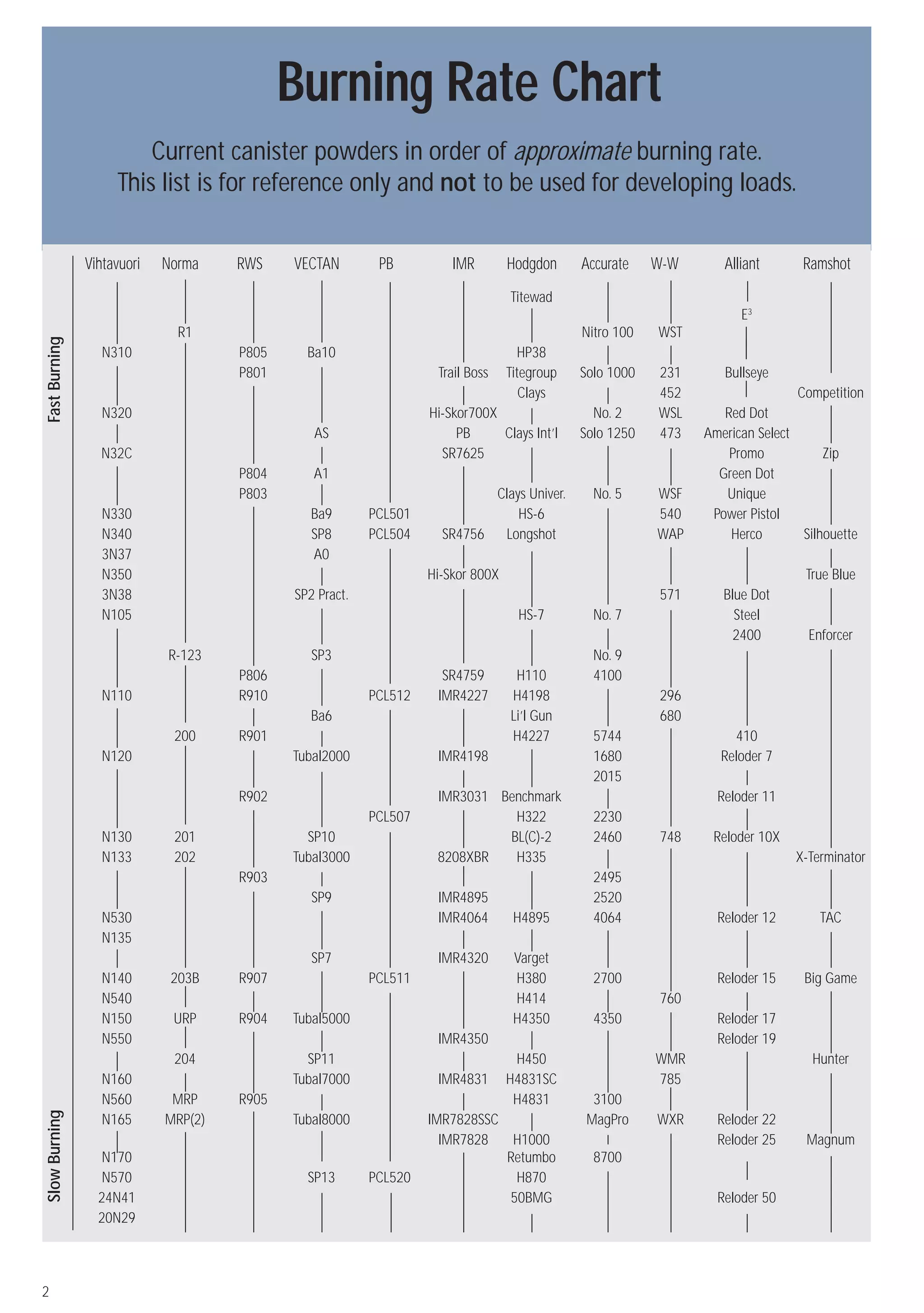 Vihtavuori reloading guide_2015_eng_ed 14_w | PDF