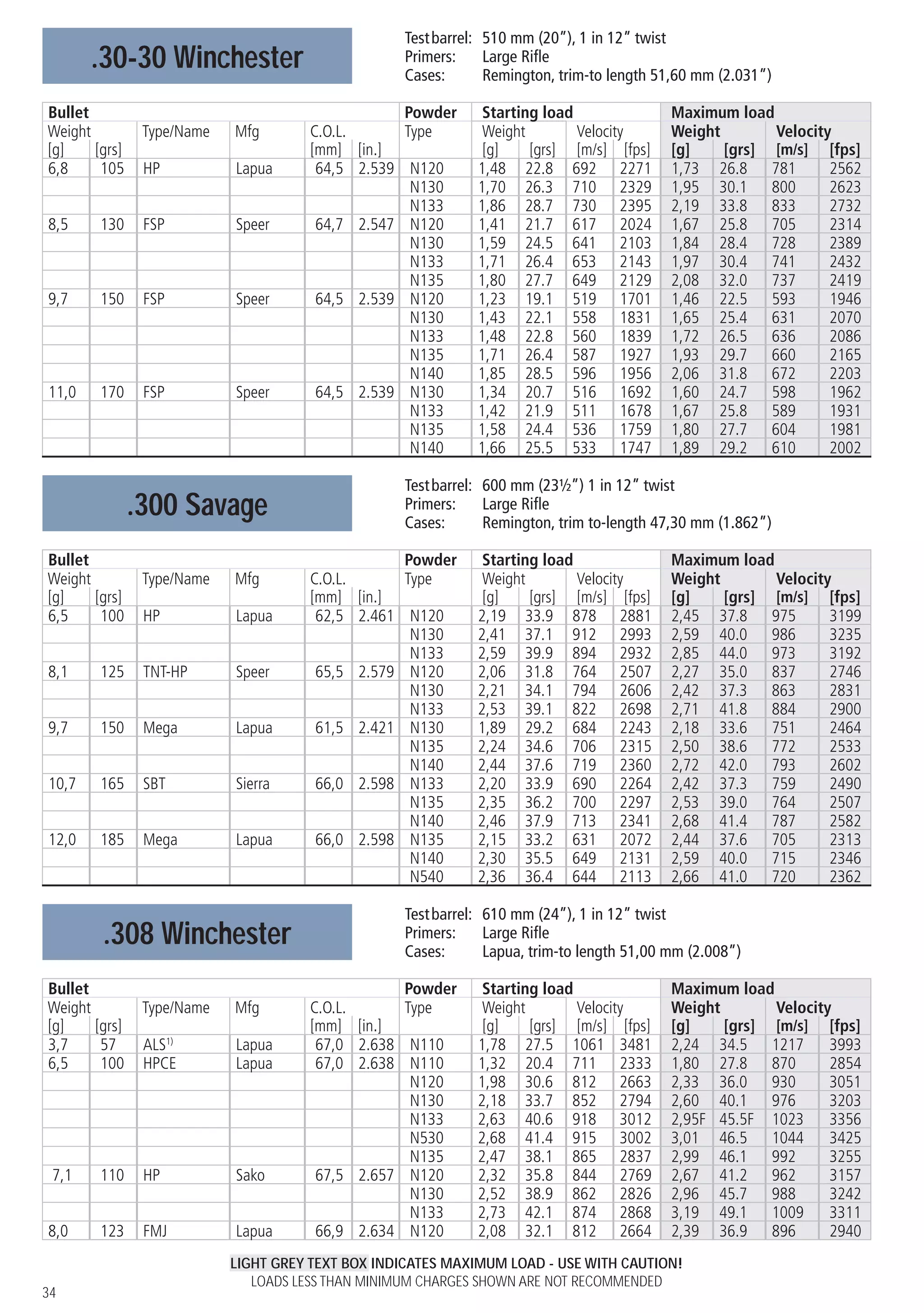 Vihtavuori reloading guide_2015_eng_ed 14_w | PDF