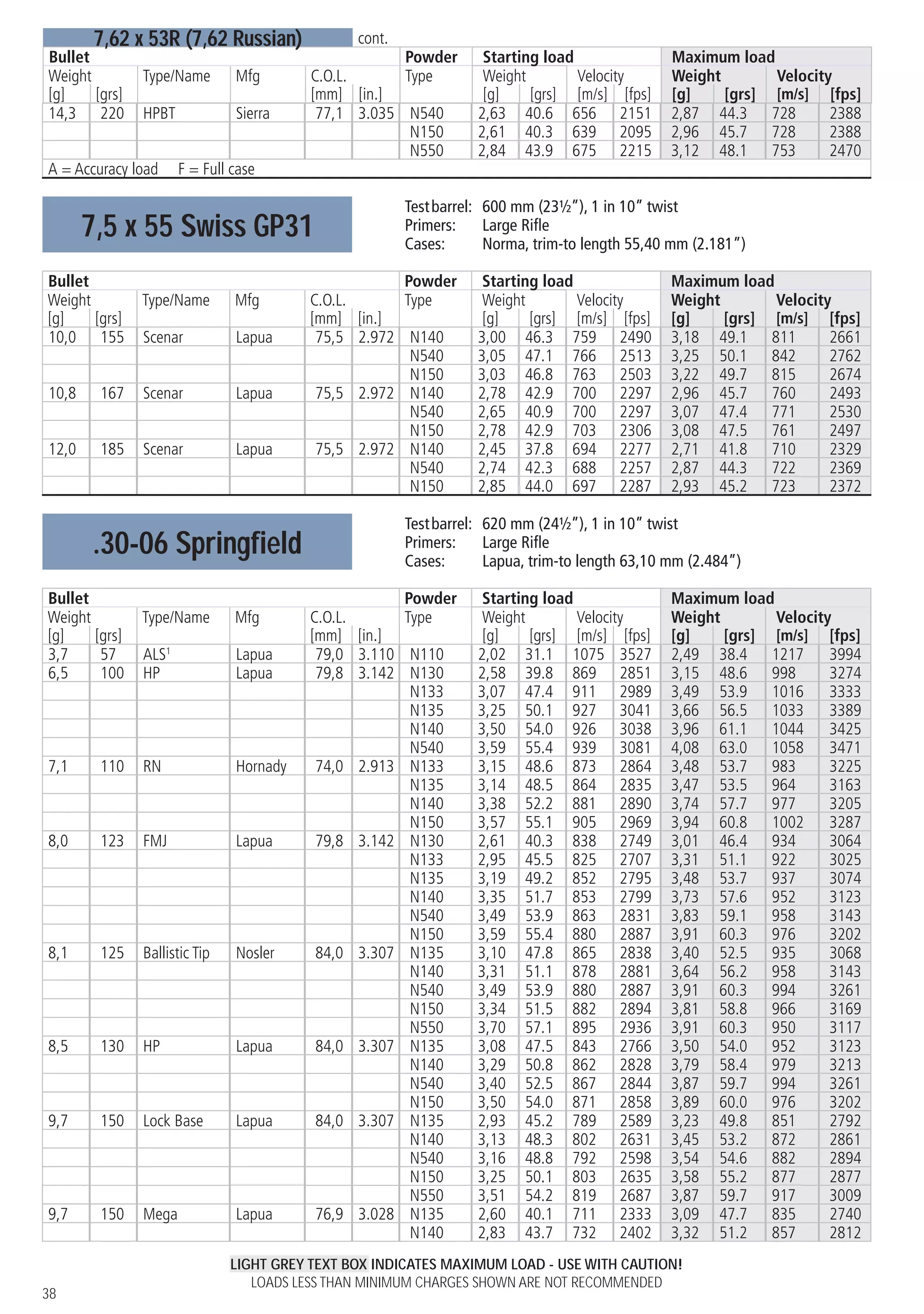 Vihtavuori reloading guide_2015_eng_ed 14_w | PDF
