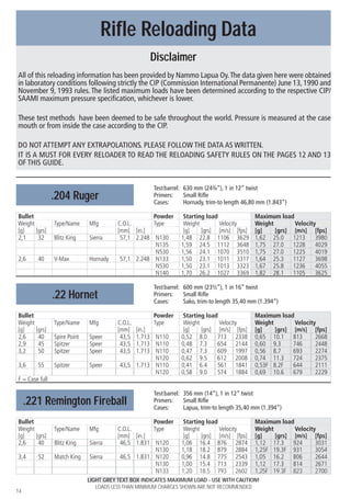 Vihtavuori reloading guide_2015_eng_ed 14_w | PDF