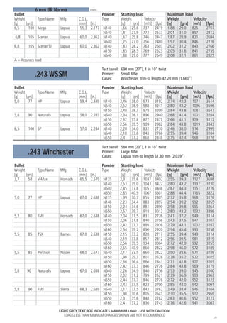 Vihtavuori reloading guide_2015_eng_ed 14_w | PDF
