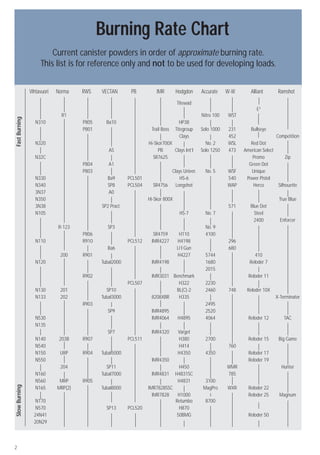 Vihtavuori reloading guide_2015_eng_ed 14_w | PDF