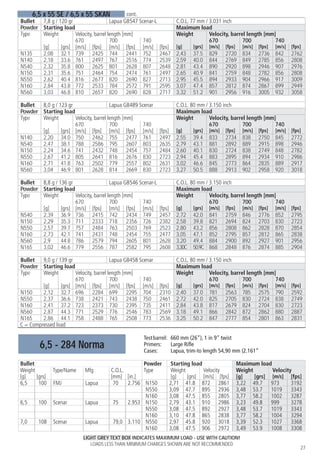 Vihtavuori reloading guide_2015_eng_ed 14_w | PDF