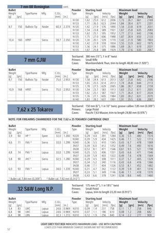 Vihtavuori reloading guide_2015_eng_ed 14_w | PDF