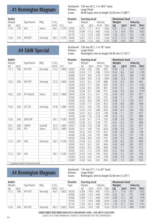 Vihtavuori reloading guide_2015_eng_ed 14_w | PDF