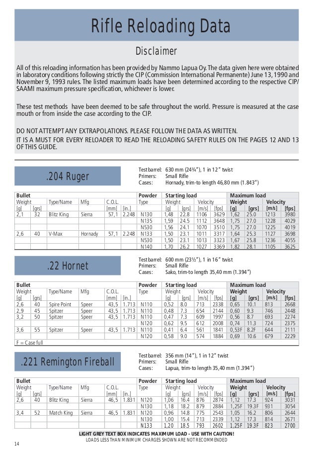 vihtavuori reloading guide_2015_eng_ed 14_w reloading powder charts