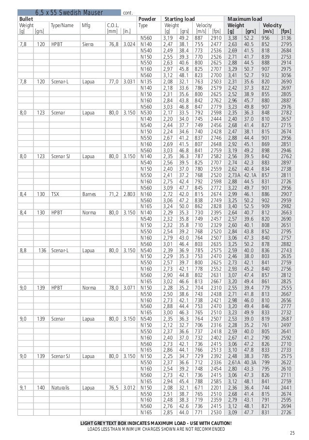 vihtavuori reloading guide_2015_eng_ed 14_w reloading powder charts