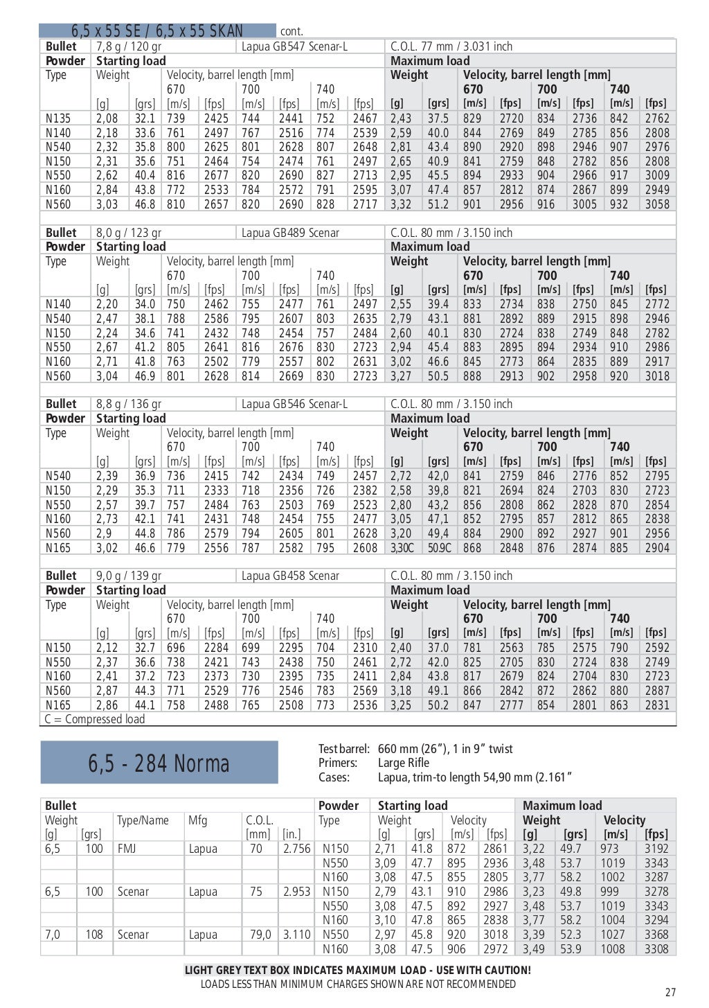 Vihtavuori reloading guide_2015_eng_ed 14_w