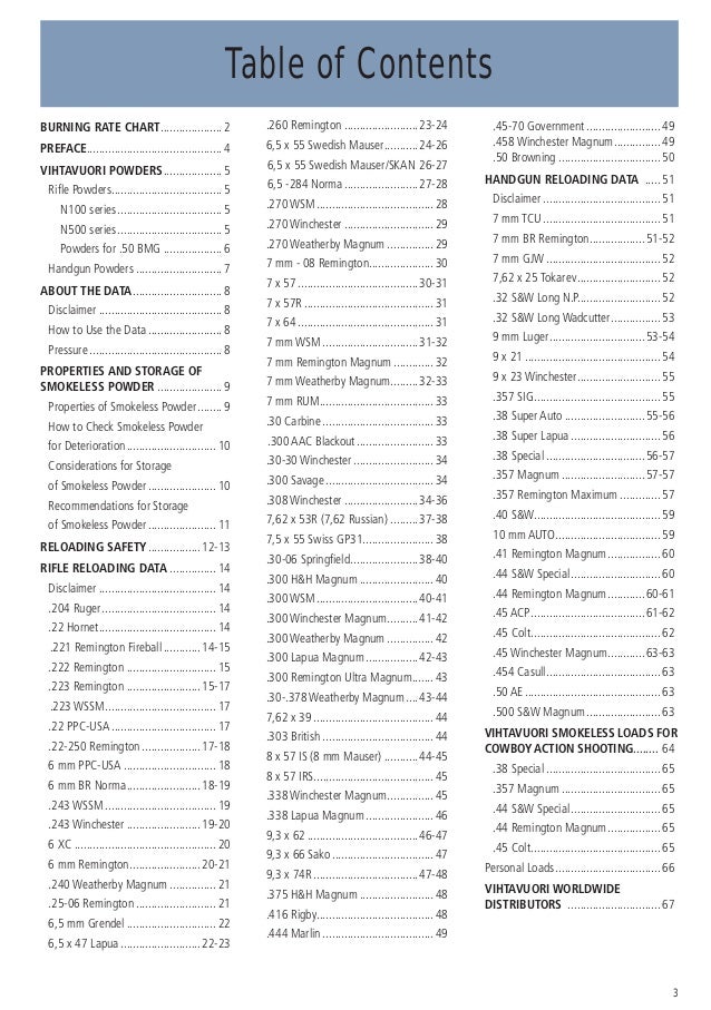 Smokeless Powder Relative Burn Rate Chart