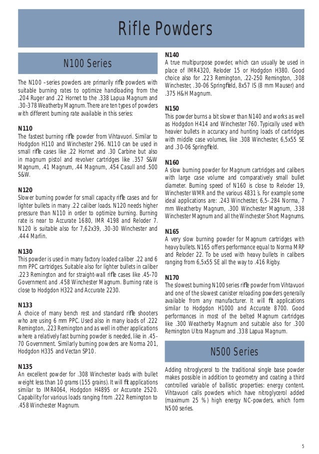 Rifle Powder Burn Rate Chart