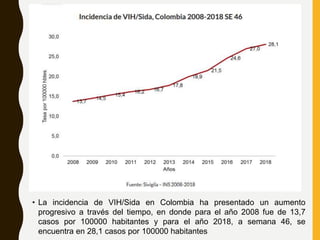 • La incidencia de VIH/Sida en Colombia ha presentado un aumento
progresivo a través del tiempo, en donde para el año 2008 fue de 13,7
casos por 100000 habitantes y para el año 2018, a semana 46, se
encuentra en 28,1 casos por 100000 habitantes
 