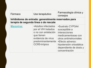 Fármaco Uso terapéutico
Farmacología clínica y
consejos
Inhibidores de entrada: generalmente reservados para
terapia de segunda línea o de rescate
Maraviroc •Adultos infectados
por el VIH tratados
o no con antelación
que tienen
evidencia de virus
predominantemente
CCR5-trópico
•Sustrato CYP3A4
susceptible a
interacciones
medicamentosas con
otros antirretrovirales
•Efecto adverso:
hipotensión ortostática
dependiente de dosis y
concentración
 