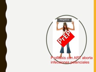 Negativa
Profilaxis con ART aborta
infecciones potenciales
 