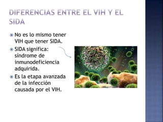  No es lo mismo tener
VIH que tener SIDA.
SIDA significa:
síndrome de
inmunodeficiencia
adquirida.
Es la etapa avanzada
de la infección
causada por el VIH.