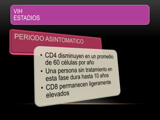 VIH
ESTADIOS
 