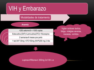 Modalidades de tratamiento
<250 cels/mm3< >1000 copias
Estavudina (D4T)+Lamivudina(3TC)+ Niverapina
2 semanas-6 meses pos parto
1 tab D4T 30mg +3TC150mg (NVP)200 mg 2 /dia
Vigilar acidosis lactica,
fatiga, mialgias severas,
nauseas, vomitos.
Lopinavir/Ritonavir 200mg 2c/12h v.o
VIH y Embarazo
Anemia
 