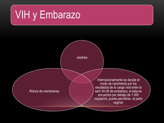 cesárea
Internacionalmente se decide el
modo de nacimiento por los
resultados de la carga viral entre la
sem 34-36 de embarazo, si esta se
encuentra por debajo de 1 000
copias/mL puede permitirse el parto
vaginal.
Rotura de membranas
VIH y Embarazo
 