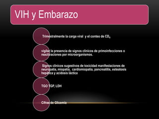 Trimestralmente la carga viral y el conteo de CD4
vigilar la presencia de signos clínicos de primoinfecciones o
reactivaciones por microorganismos.
Signos clínicos sugestivos de toxicidad manifestaciones de
neuropatía, miopatía, cardiomiopatía, pancreatitis, esteatosis
hepática y acidosis láctica
TGO TGP, LDH
Cifras de Glicemia
VIH y Embarazo
 