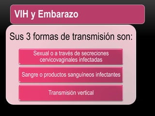 VIH y Embarazo
Sus 3 formas de transmisión son:
Sexual o a través de secreciones
cervicovaginales infectadas
Sangre o productos sanguíneos infectantes
Transmisión vertical
 