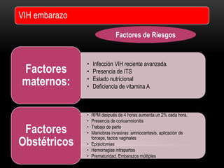 VIH embarazo
• Infección VIH reciente avanzada.
• Presencia de ITS
• Estado nutricional
• Deficiencia de vitamina A
Factores
maternos:
• RPM después de 4 horas aumenta un 2% cada hora.
• Presencia de corioamnionitis
• Trabajo de parto
• Maniobras invasivas: amniocentesis, aplicación de
forceps, tactos vaginales
• Episiotomias
• Hemorragias intrapartos
• Prematuridad, Embarazos múltiples
Factores
Obstétricos
Factores de Riesgos
 