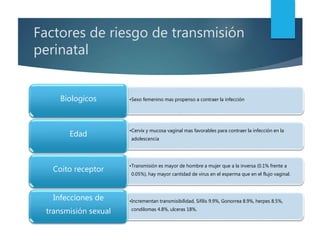 Factores de riesgo de transmisión
perinatal
•Sexo femenino mas propenso a contraer la infecciónBiologicos
•Cervix y mucosa vaginal mas favorables para contraer la infección en la
adolescencia
Edad
•Transmisión es mayor de hombre a mujer que a la inversa (0.1% frente a
0.05%), hay mayor cantidad de virus en el esperma que en el flujo vaginal.
Coito receptor
•Incrementan transmisibilidad, Sifilis 9.9%, Gonorrea 8.9%, herpes 8.5%,
condilomas 4.8%, ulceras 18%.
Infecciones de
transmisión sexual
 