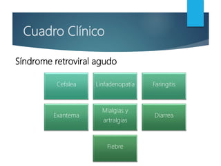 Cuadro Clínico
Cefalea Linfadenopatía Faringitis
Exantema
Mialgias y
artralgias
Diarrea
Fiebre
Síndrome retroviral agudo
 