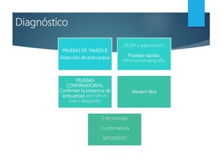 Diagnóstico
PRUEBAS DE TAMIZAJE
Detección de anticuerpos
ElLISA y aglutinación
Pruebas rápidas:
inmunocromatografía.
PRUEBAS
CONFIRMATORIAS,
Confirman la presencia de
anticuerpos anti VIH en
suero sanguíneo
Western Blot
2 de tamizaje
1 confirmatoria
SEPOSITIVO
 