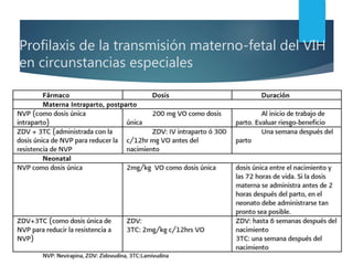 Profilaxis de la transmisión materno-fetal del VIH
en circunstancias especiales
 