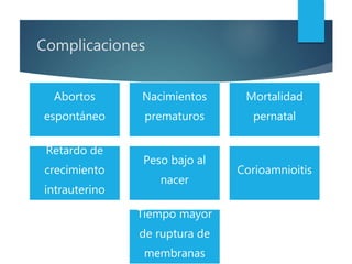 Complicaciones
Abortos
espontáneo
Nacimientos
prematuros
Mortalidad
pernatal
Retardo de
crecimiento
intrauterino
Peso bajo al
nacer
Corioamnioitis
Tiempo mayor
de ruptura de
membranas
 