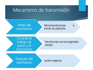 Mecanismo de transmisión
Antes del
nacimiento:
Microtransfusiones a
través de placenta
Durante el
trabajo de
parto y el
nacimiento:
Secreciones cervicovaginales
sangre
Después del
nacimiento:
Leche materna
 