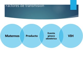 Factores de transmisión
Maternos Producto
Evento
gineco
obstétrico
VIH
 