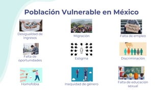 Población Vulnerable en México
Desigualdad de
ingresos
Falta de
oportunidades
Migración
Estigma
Falta de empleo
Discriminación
Homofobia Inequidad de género
Falta de educación
sexual
 
