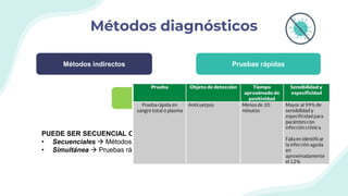 Métodos diagnósticos
Métodos indirectos Pruebas rápidas
Métodos directos
PUEDE SER SECUENCIAL O SIMULTÁNEA.
• Secuenciales  Métodos indirectos  pruebas de EIA
• Simultánea  Pruebas rápidas
 