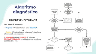 Algoritmo
diagnóstico
PRUEBAS EN SECUENCIA
1era prueba de anticuerpos
 Negativa  Prueba informará como NEGATIVA.
ó
 Positiva Prueba utilizando antígenos y/o plataforma
diferentes a la primera prueba.
Si SEGUNDA prueba es POSITIVA  resultado
POSITIVO VERDADERO en poblaciones con prevalencia
de VIH de 5% o más.
 