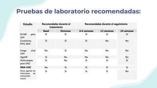 Pruebas de laboratorio recomendadas:
 