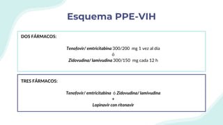 Esquema PPE-VIH
DOS FÁRMACOS:
Tenofovir/ emtricitabina 300/200 mg 1 vez al día
ó
Zidovudina/ lamivudina 300/150 mg cada 12 h
TRES FÁRMACOS:
Tenofovir/ emtricitabina ó Zidovudina/ lamivudina
+
Lopinavir con ritonavir
 