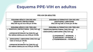 Esquema PPE-VIH en adultos
 