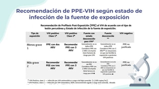 Recomendación de PPE-VIH según estado de
infección de la fuente de exposición
 