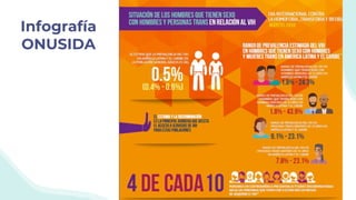 Infografía
ONUSIDA
 