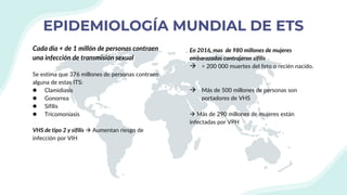 EPIDEMIOLOGÍA MUNDIAL DE ETS
Cada día + de 1 millón de personas contraen
una infección de transmisión sexual
Se estima que 376 millones de personas contraen
alguna de estas ITS:
● Clamidiasis
● Gonorrea
● Sifilis
● Tricomoniasis
VHS de tipo 2 y sifilis  Aumentan riesgo de
infección por VIH
En 2016, mas de 980 millones de mujeres
embarazadas contrajeron sifilis
 > 200 000 muertes del feto o recién nacido.
 Más de 500 millones de personas son
portadores de VHS
 Más de 290 millones de mujeres están
infectadas por VPH
 