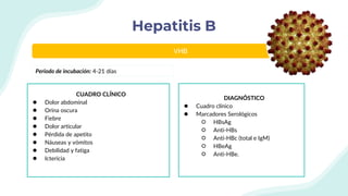 Hepatitis B
VHB
Periodo de incubación: 4-21 días
CUADRO CLÍNICO
● Dolor abdominal
● Orina oscura
● Fiebre
● Dolor articular
● Pérdida de apetito
● Náuseas y vómitos
● Debilidad y fatiga
● Ictericia
DIAGNÓSTICO
● Cuadro clínico
● Marcadores Serológicos
○ HBsAg
○ Anti-HBs
○ Anti-HBc (total e IgM)
○ HBeAg
○ Anti-HBe.
 