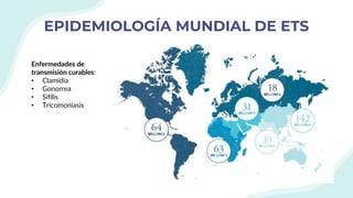 EPIDEMIOLOGÍA MUNDIAL DE ETS
Enfermedades de
transmisión curables:
• Clamidia
• Gonorrea
• Sifilis
• Tricomoniasis
 
