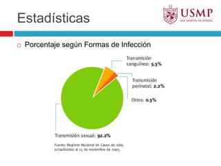 EstadísticasPorcentaje según Formas de Infección