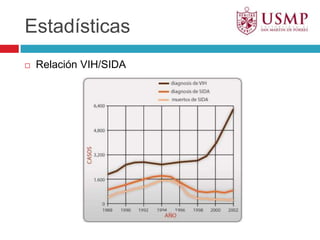 EstadísticasRelación VIH/SIDA