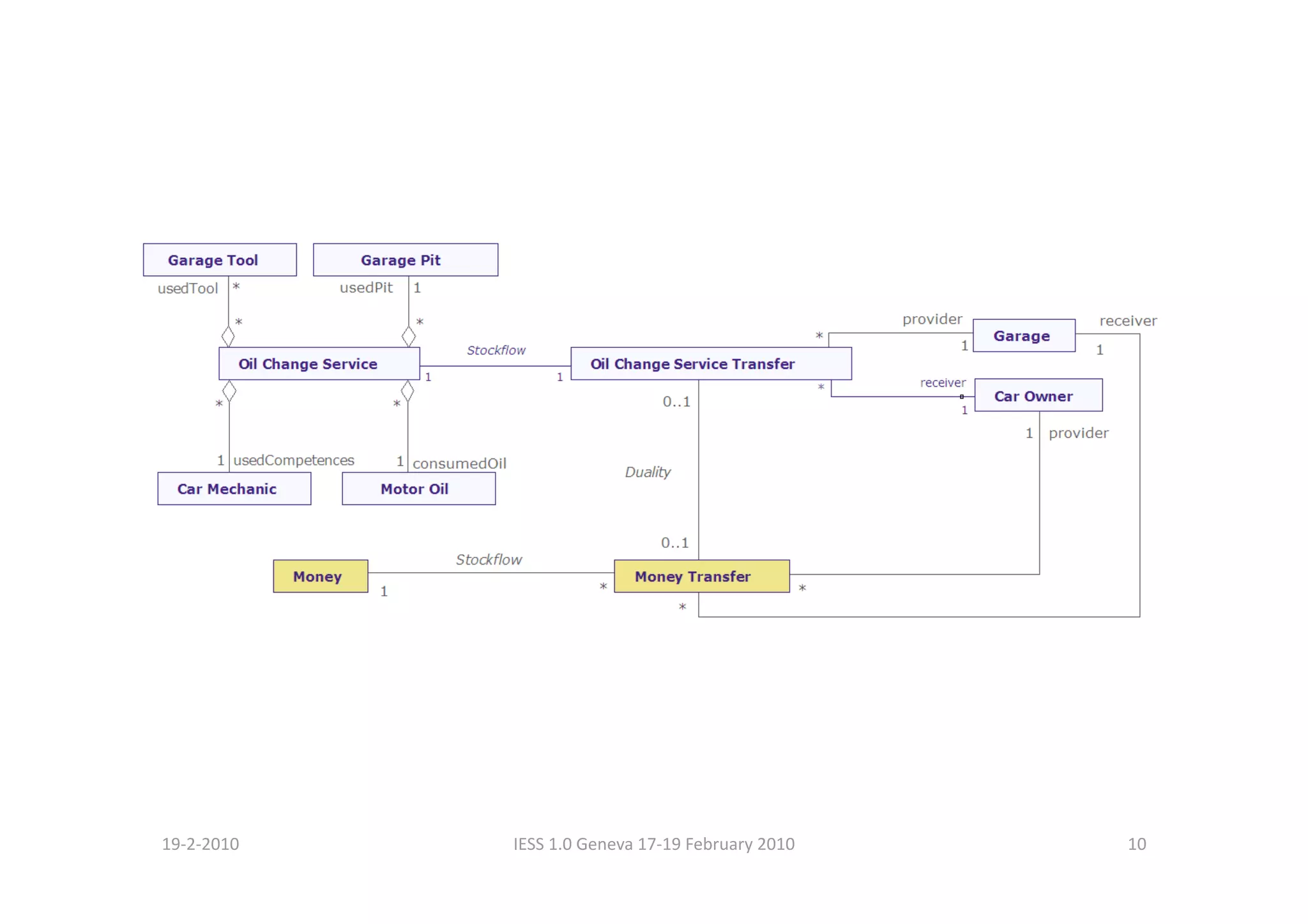 19‐2‐2010    IESS 1.0 Geneva 17‐19 February 2010    10 
 