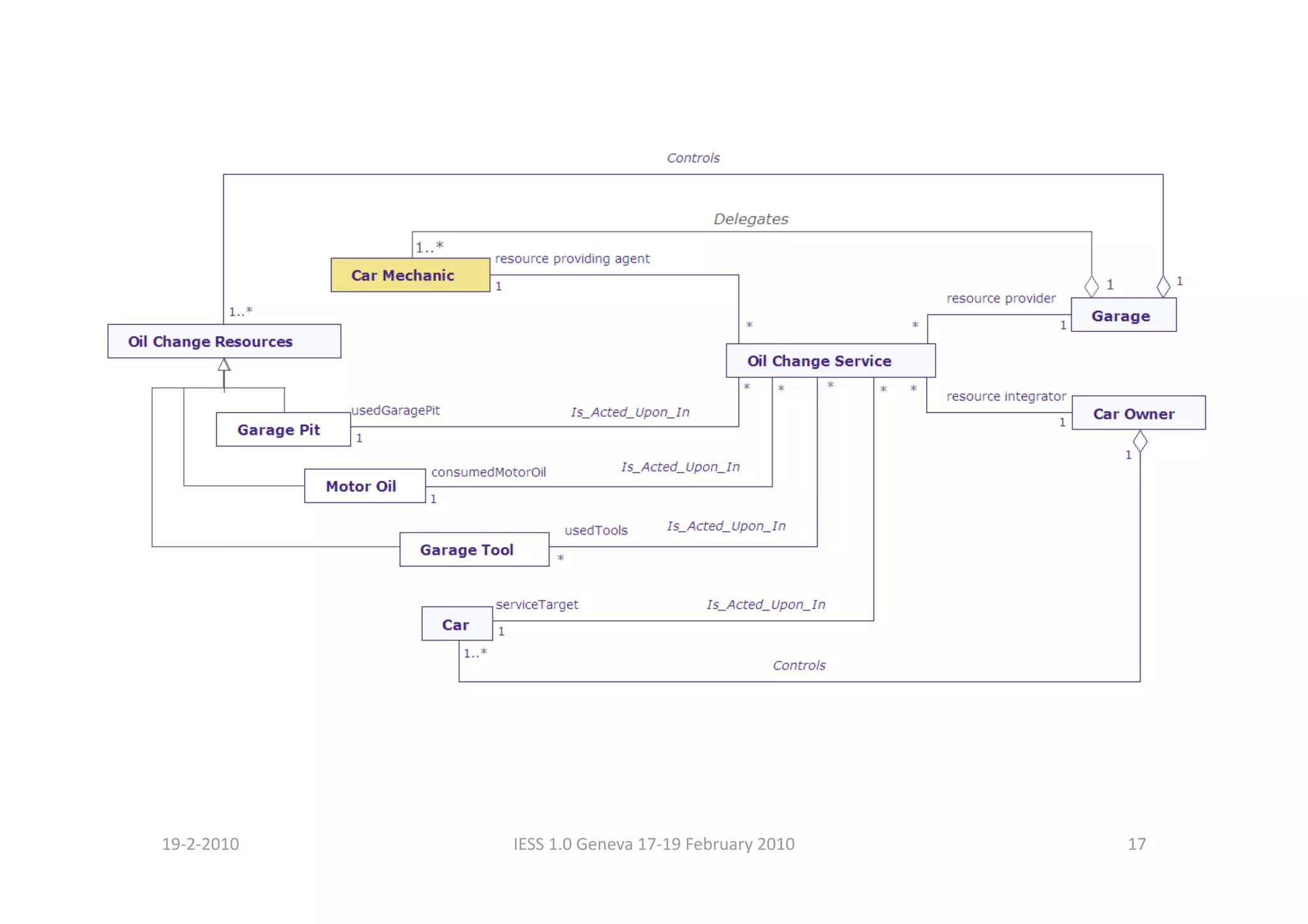 19‐2‐2010    IESS 1.0 Geneva 17‐19 February 2010    17 
 