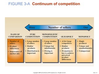 Vii.a.2 Scanning Marketing Environment HHa McGraw-Hill | PDF