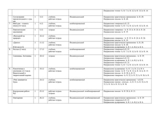 Направление чтение- ს. II. 7, ს. II. 12, ს. II. 13, ს. II. 14. 
Согласование 
прилагательного с сущ- 
ым 
1 3.12 учебник, 
рабочая тетрадь 
Индивидуальный Направление практическое применение- ს. II. 29. 
Направление письмо- ს. II. 20. 
7. Мой дом – планета 
земля (3-4 часа) 
1 4.12 учебник, 
рабочая тетрадь 
комбинированный Направление говорение-ს II. 22 
Направление чтение- ს. II. 7, ს. II. 12, ს. II. 13, ს. II. 14. 
Повелительное 
наклонение 
1 5.12 тетради Индивидуальный. Направление говорение – ს. II. 23, ს. II. 24, ს. II. 26. 
Направление письмо- ს. II. 19. 
«Выходной на 
природе» 
1 10.12 учебник, 
рабочая тетрадь Направление говорение – ს. II. 23, ს. II. 24, ს. II. 26. 
Направление письмо- ს. II. 19. 
«Джеси» 
И-Ы после Ц 
1 11.12 учебник, 
рабочая тетрадь 
Индивидуальный Направление практическое применение- ს. II. 29. 
Направление письмо- ს. II. 20. 
Направление аудирование. ს. II. 1, ს. II.2, ს. II. 6. 
8. Рассказ (2 часа) 1 17.12 учебник, 
рабочая тетрадь 
комбинированный Направление говорение-ს II. 22 
Направление чтение- ს. II. 7, ს. II. 12, ს. II. 13, ს. II. 14. 
Синонимы, Антонимы 1 18.12 тетради Индивидуальный. Направление практическое применение – ს. II. 29. 
Направление говорение-ს II. 22 
Направление аудирование. ს. II. 1, ს. II.2, ს. II. 6. 
Направление говорение-ს II. 22 
Направление чтение- ს. II. 7, ს. II. 12, ს. II. 13, ს. II. 14. 
9. Развлечения и 
увлечения. (2-3 часа) 
Винительный и 
творительный падежи. 
2 19.12 учебник, 
рабочая тетрадь 
комбинированный Направление аудирование –ს. II. 1, ს. II. 2, ს. II. 6. 
Направление чтение –ს. II. 7, ს. II. 13, ს. II. 14, ს. II. 15. 
Направление письмо –ს. II. 20, ს. II. 21. 
Направление говорение –ს. II. 22, ს. II. 25, ს. II. 26, ს. II. 
«Чем занимается 
Зука» 
24.12 учебник, 
рабочая тетрадь 
комбинированный Направление практическое применение – ს.II.30. 
Направление умение –учиться – ს. II. 31, ს. II. 32, ს. II. 
33, ს. II. 34, ს. II. 35, ს. II. 36 
Контрольная работа 
№2 
1 25.12 рабочая тетрадь 
тетради 
Индивидуальный. комбинированный Направление письмо –ს. II. 20, ს. II. 21. 
Повторение 1 26.12 учебник, 
рабочая тетрадь 
Индивидуальный. комбинированный Направление практическое применение – ს. II. 29. 
Направление говорение-ს II. 22 
Направление аудирование. ს. II. 1, ს. II.2, ს. II. 6. 
 