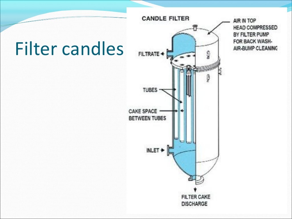Filtration and clarification